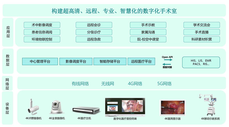 德曼数字化手术室 (艾栗栗5p众筹视频在线播放)系统解决方案(1)-4.jpg 德曼数字化手术室 (艾栗栗5p众筹视频在线播放)系统解决方案(1)-4.jpg