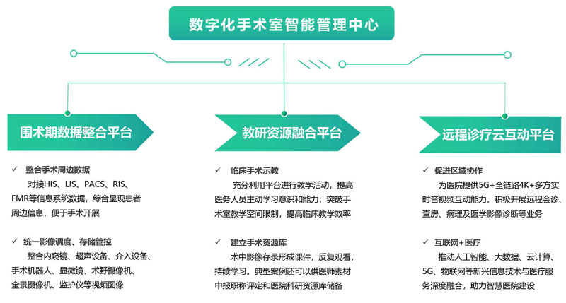 德曼数字化手术室 (艾栗栗5p众筹视频在线播放)系统解决方案(1)-9.jpg 德曼数字化手术室 (艾栗栗5p众筹视频在线播放)系统解决方案(1)-9.jpg